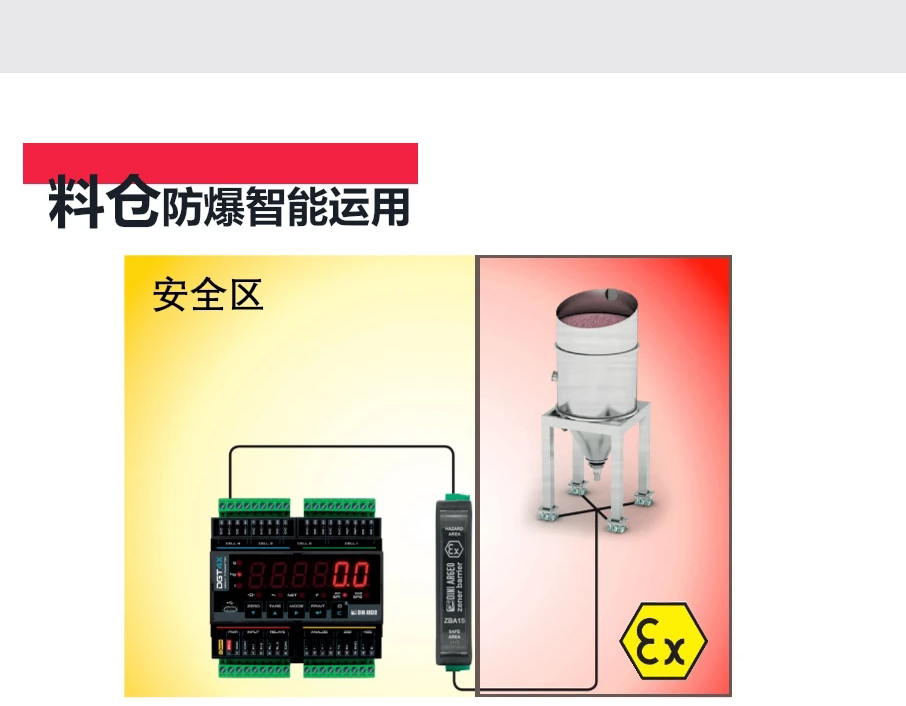 料倉智能稱重系統(tǒng)4