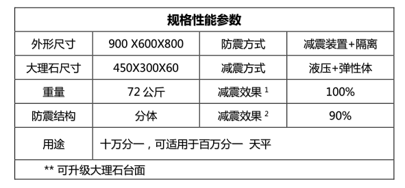 金搏仕1plus天平桌參數(shù)