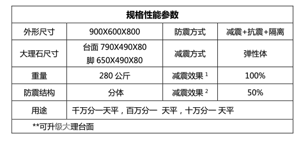 金搏仕3plus天平防震臺參數(shù)