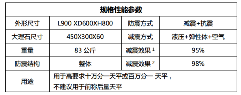 金搏仕8天平桌參數(shù)