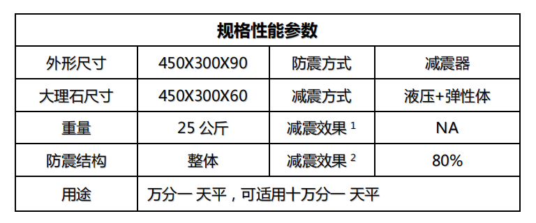 金搏仕9 桌上型防震天平臺(tái)參數(shù)