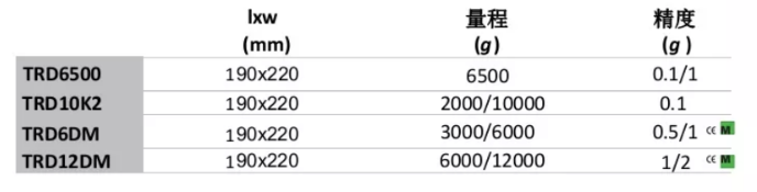 TRD全不銹鋼桌秤