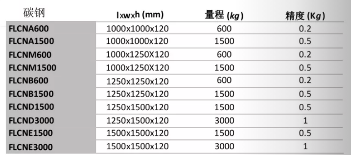 狄納喬FLCN碳鋼單層地磅