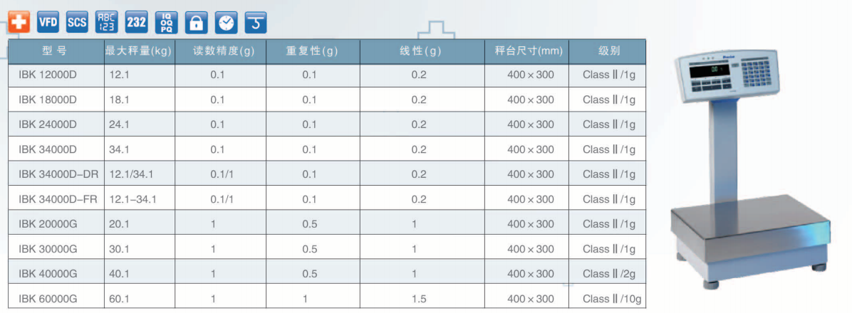 普利賽斯IBK工業(yè)天平