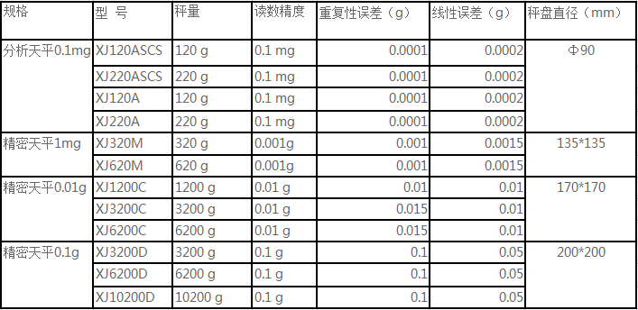 普利賽斯XJ天平