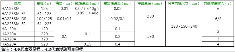 HA125SM參數(shù)