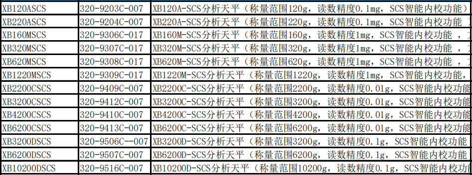 普利賽斯XB內(nèi)校系列參數(shù)