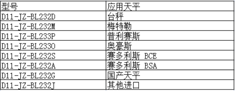 金鉆無(wú)線通訊模塊型號(hào)