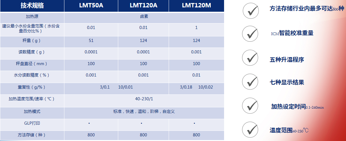LMT水分測定儀參數(shù)