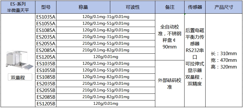 ES系列十萬(wàn)分位天平