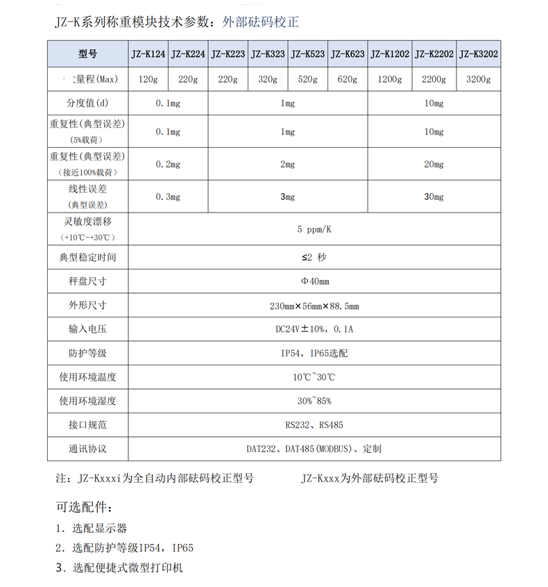 JZ-K系列模塊產(chǎn)品技術(shù)資料_常規(guī)款_01 JZ-K系列模塊產(chǎn)品技術(shù)資料_常規(guī)款_01