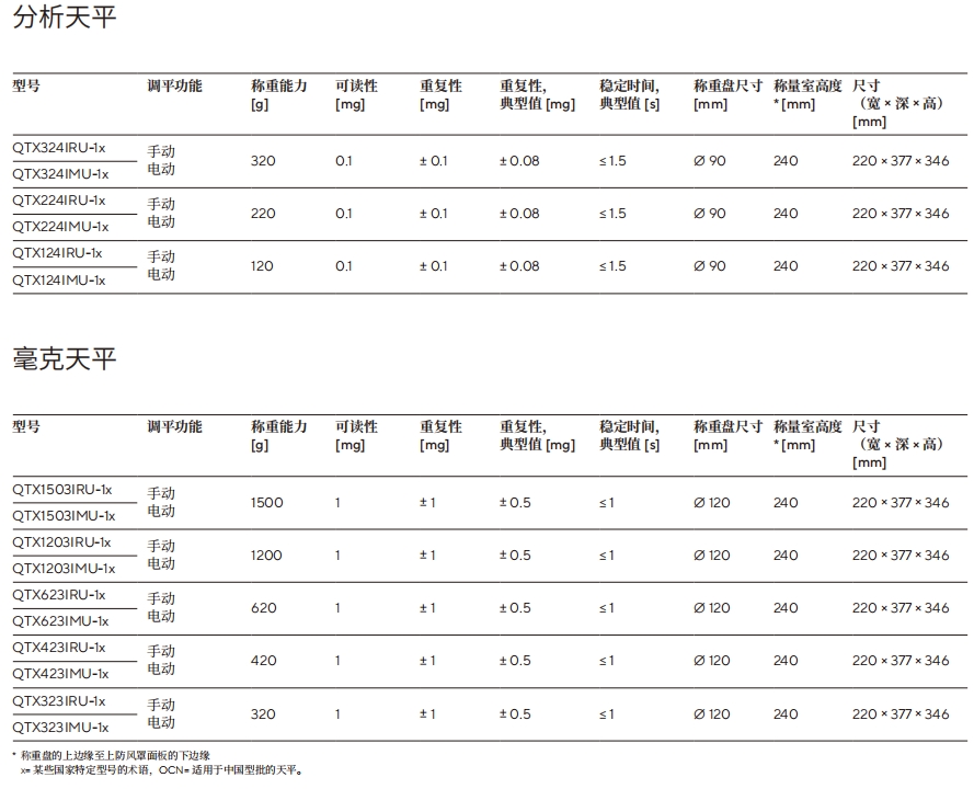 QTX技術(shù)參數(shù)